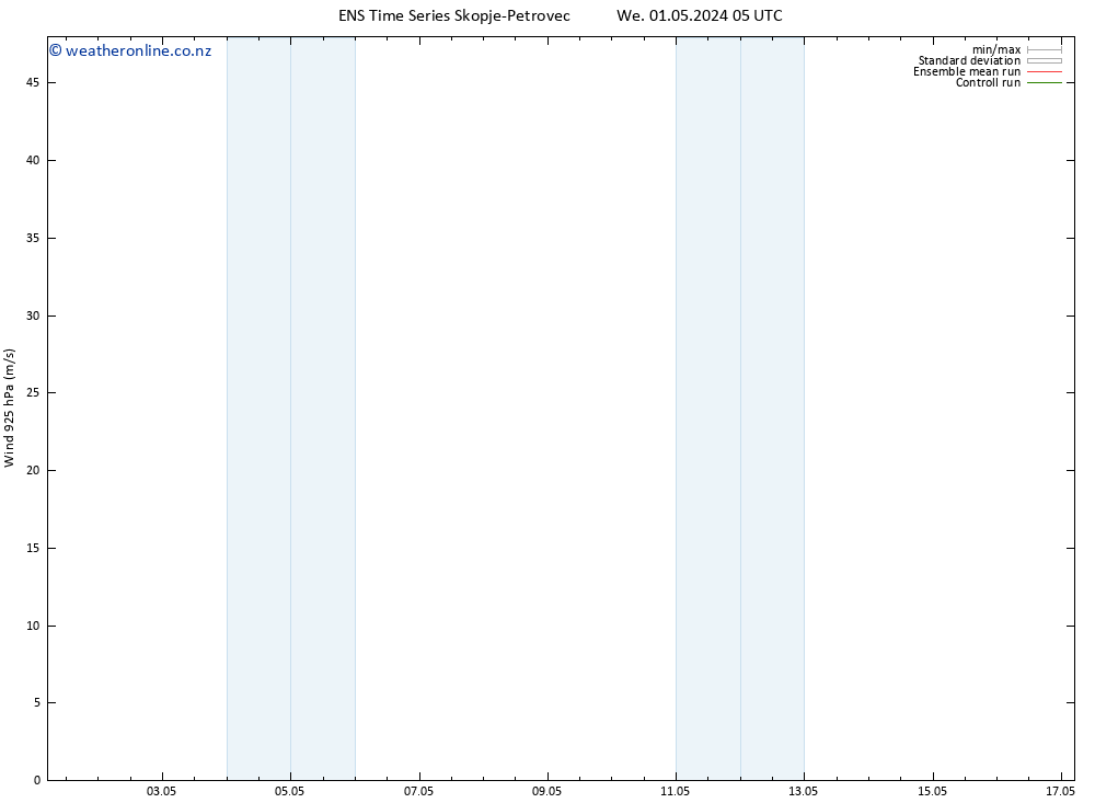 Wind 925 hPa GEFS TS We 01.05.2024 17 UTC