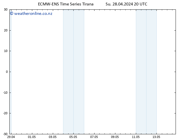 Height 500 hPa ALL TS Su 28.04.2024 20 UTC