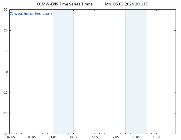 Height 500 hPa ALL TS Mo 06.05.2024 20 UTC