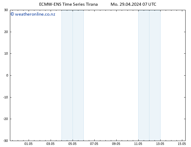 Temperature (2m) ALL TS Mo 29.04.2024 13 UTC