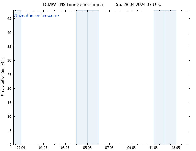 Precipitation ALL TS We 08.05.2024 07 UTC