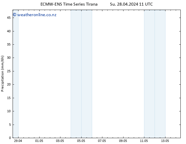 Precipitation ALL TS Mo 29.04.2024 17 UTC