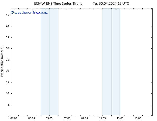 Precipitation ALL TS We 01.05.2024 21 UTC