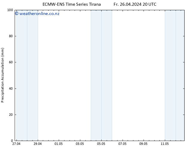 Precipitation accum. ALL TS Sa 27.04.2024 02 UTC