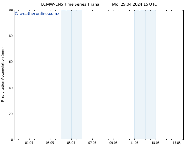 Precipitation accum. ALL TS Tu 30.04.2024 15 UTC