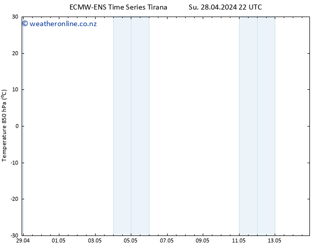 Temp. 850 hPa ALL TS Tu 14.05.2024 22 UTC
