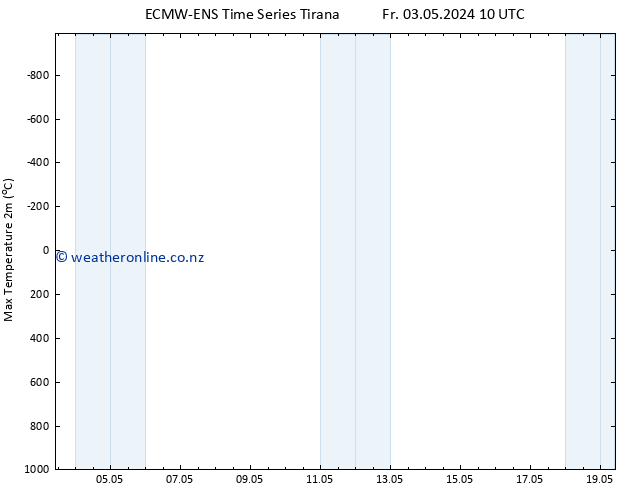Temperature High (2m) ALL TS Su 19.05.2024 10 UTC