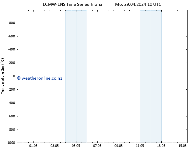 Temperature (2m) ALL TS Mo 29.04.2024 10 UTC