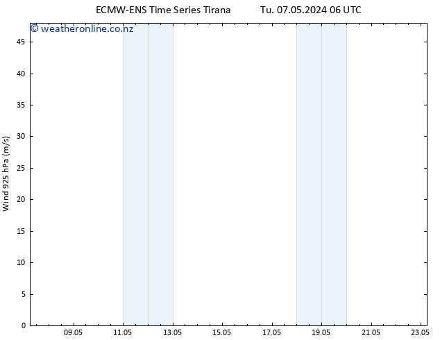 Wind 925 hPa ALL TS Tu 07.05.2024 18 UTC