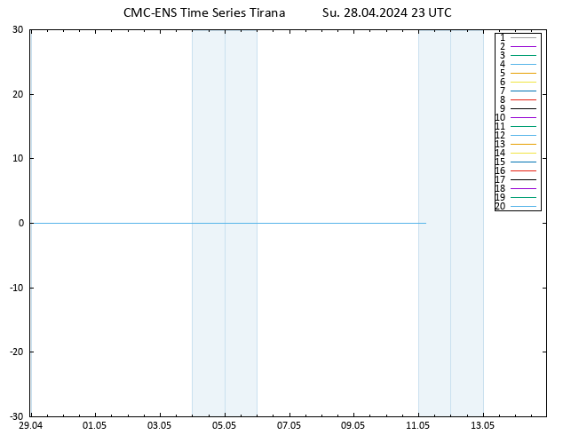 Height 500 hPa CMC TS Su 28.04.2024 23 UTC