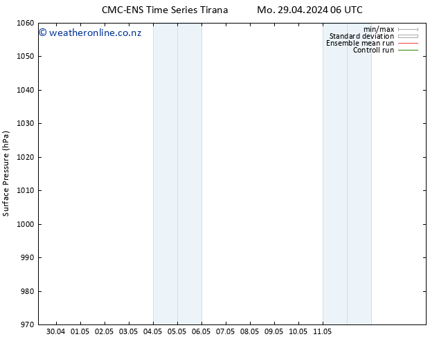 Surface pressure CMC TS We 08.05.2024 06 UTC