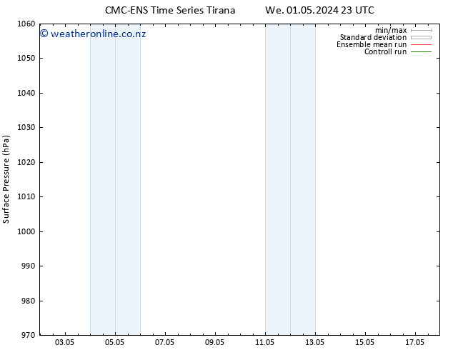 Surface pressure CMC TS Th 02.05.2024 23 UTC