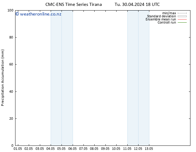 Precipitation accum. CMC TS Th 02.05.2024 18 UTC