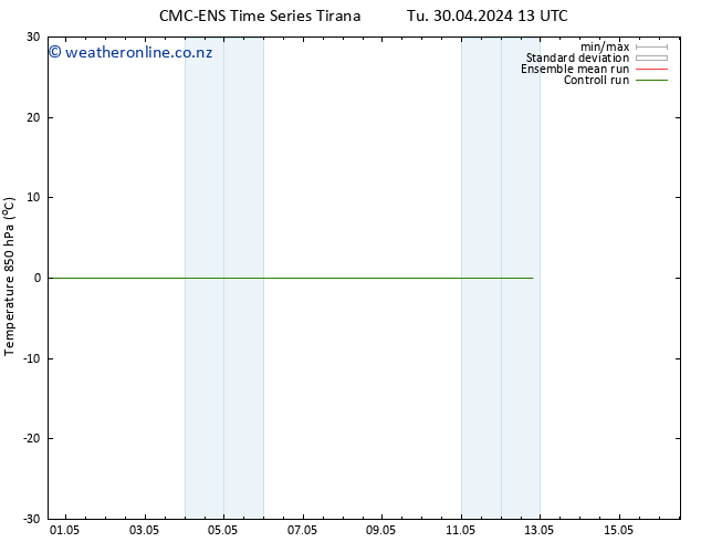 Temp. 850 hPa CMC TS We 01.05.2024 01 UTC