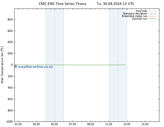 Temperature High (2m) CMC TS We 01.05.2024 01 UTC