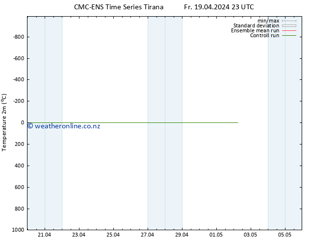 Temperature (2m) CMC TS Mo 29.04.2024 23 UTC