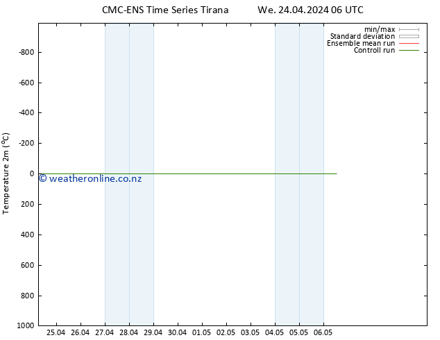 Temperature (2m) CMC TS Th 25.04.2024 06 UTC