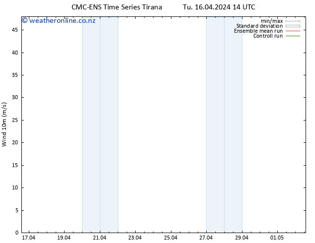 Surface wind CMC TS Tu 16.04.2024 20 UTC