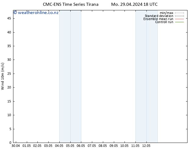 Surface wind CMC TS Tu 30.04.2024 00 UTC