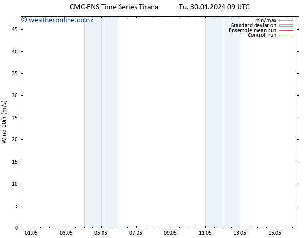 Surface wind CMC TS Tu 30.04.2024 21 UTC