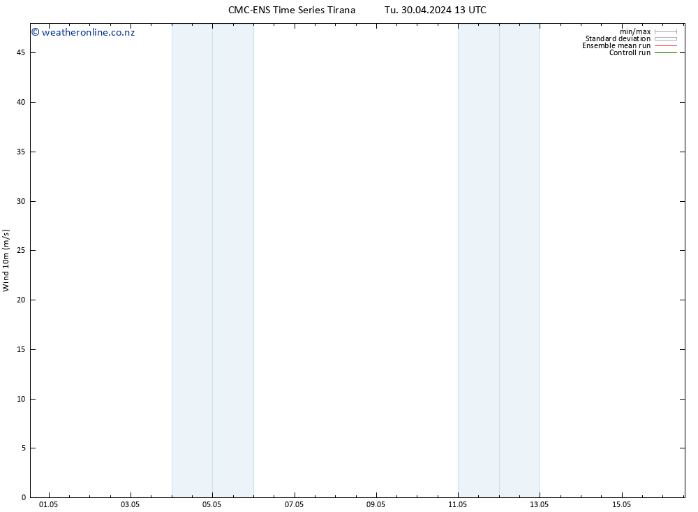 Surface wind CMC TS We 01.05.2024 01 UTC