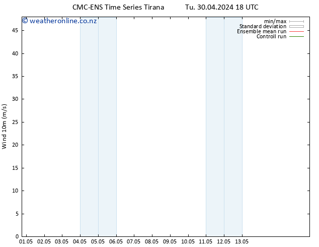 Surface wind CMC TS We 01.05.2024 06 UTC