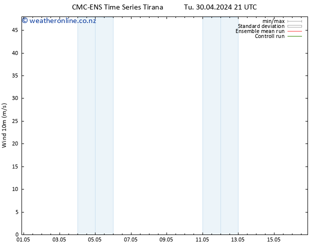 Surface wind CMC TS Mo 13.05.2024 03 UTC