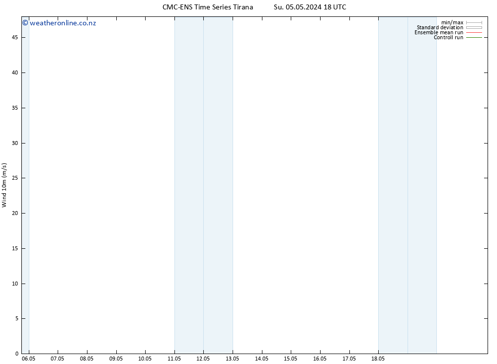 Surface wind CMC TS Su 05.05.2024 18 UTC