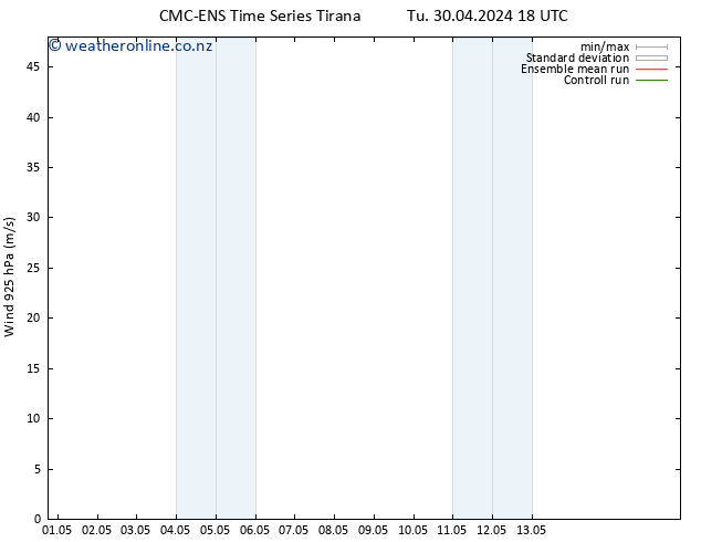 Wind 925 hPa CMC TS Su 05.05.2024 00 UTC