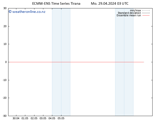 Temp. 850 hPa ECMWFTS Tu 30.04.2024 03 UTC