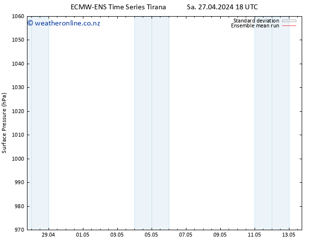 Surface pressure ECMWFTS Su 05.05.2024 18 UTC