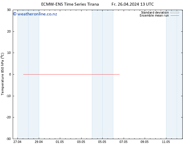 Temp. 850 hPa ECMWFTS Sa 27.04.2024 13 UTC