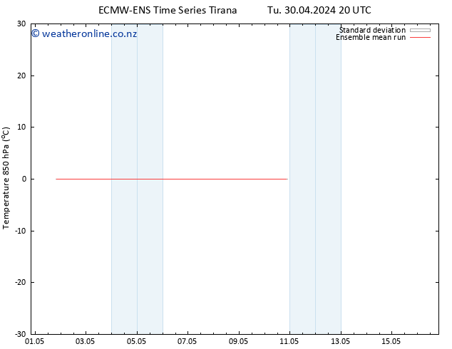 Temp. 850 hPa ECMWFTS Tu 07.05.2024 20 UTC