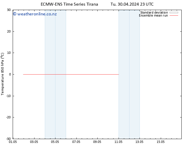 Temp. 850 hPa ECMWFTS Th 09.05.2024 23 UTC