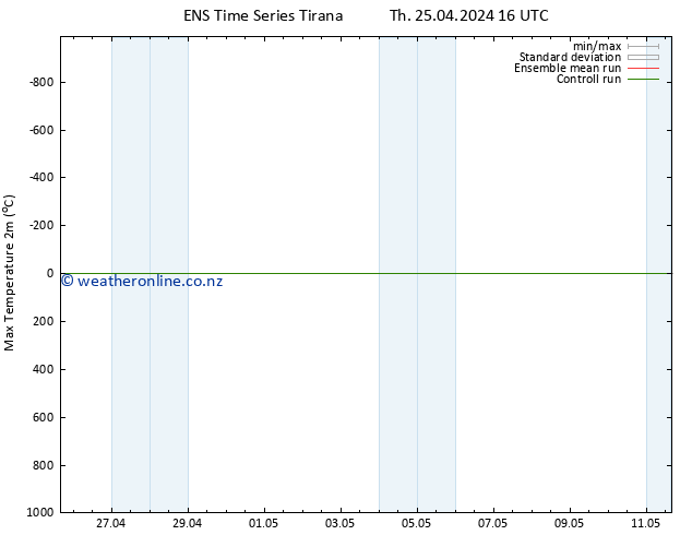 Temperature High (2m) GEFS TS Th 25.04.2024 22 UTC
