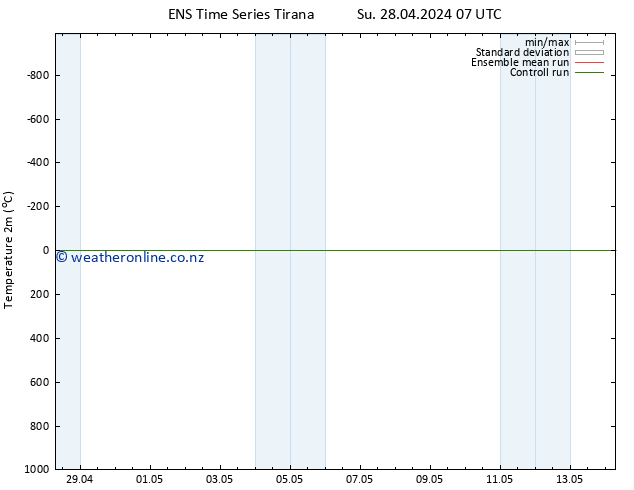 Temperature (2m) GEFS TS Su 28.04.2024 07 UTC