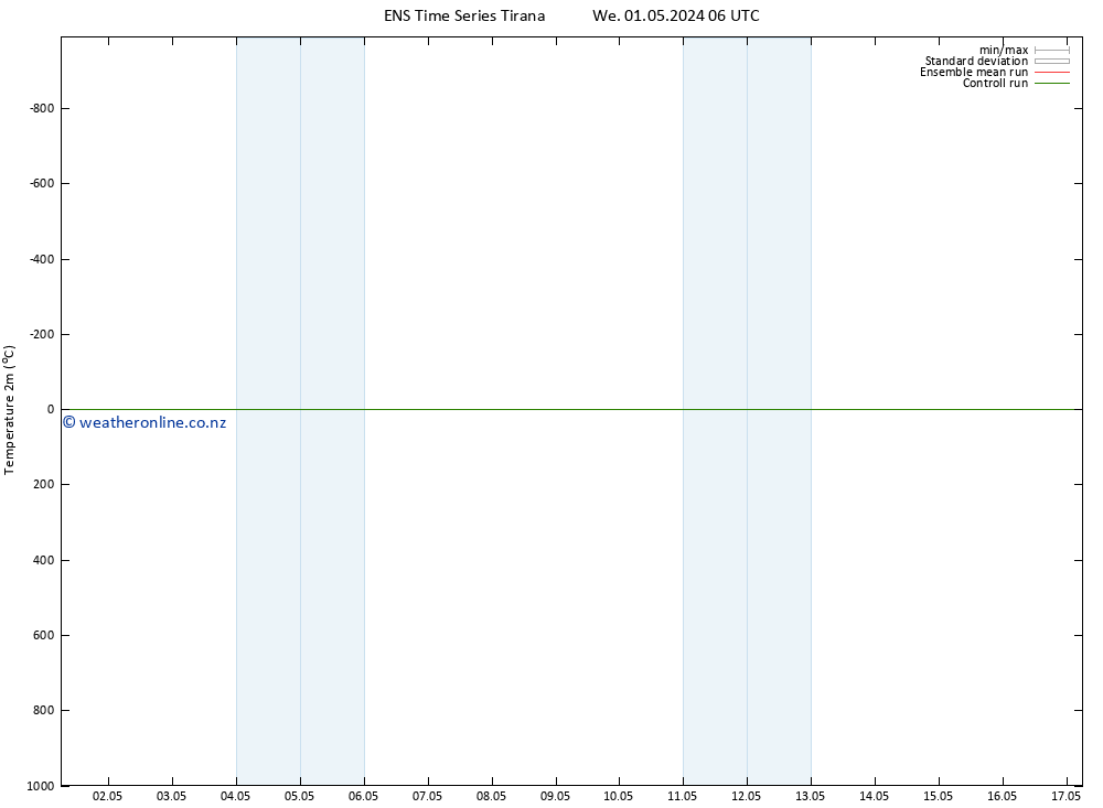 Temperature (2m) GEFS TS We 01.05.2024 06 UTC