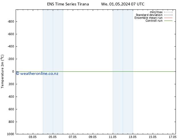 Temperature (2m) GEFS TS We 01.05.2024 07 UTC