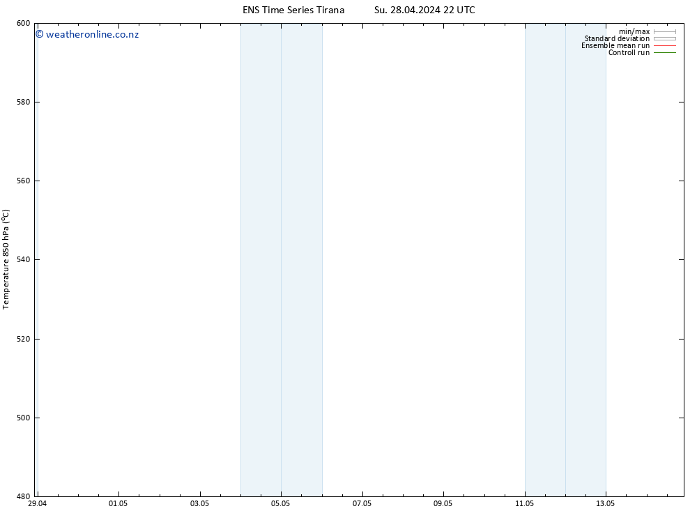 Height 500 hPa GEFS TS Mo 29.04.2024 04 UTC