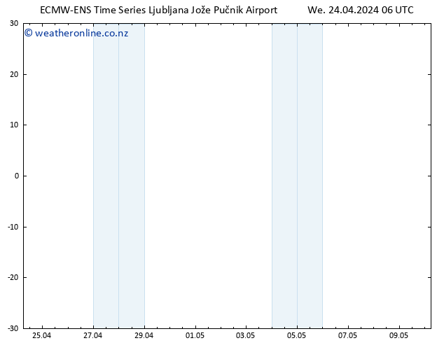 Height 500 hPa ALL TS We 24.04.2024 06 UTC