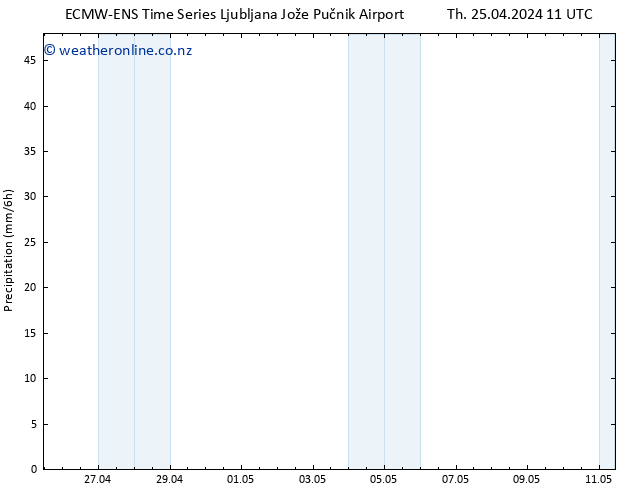 Precipitation ALL TS Th 25.04.2024 17 UTC