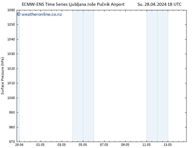 Surface pressure ALL TS Mo 29.04.2024 00 UTC