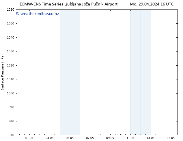 Surface pressure ALL TS Mo 29.04.2024 16 UTC