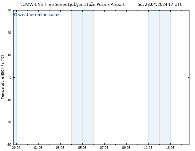 Temp. 850 hPa ALL TS Su 28.04.2024 17 UTC
