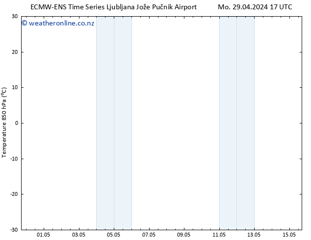 Temp. 850 hPa ALL TS Tu 30.04.2024 17 UTC