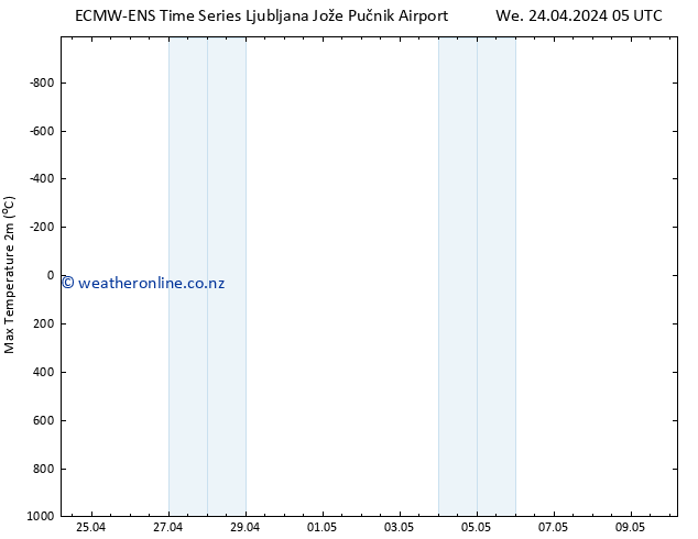 Temperature High (2m) ALL TS Fr 10.05.2024 05 UTC