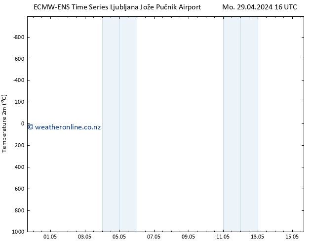 Temperature (2m) ALL TS Tu 30.04.2024 16 UTC