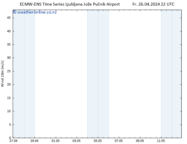 Surface wind ALL TS Sa 27.04.2024 04 UTC