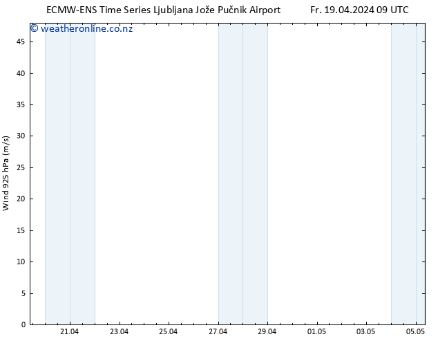 Wind 925 hPa ALL TS Fr 19.04.2024 15 UTC