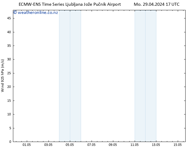 Wind 925 hPa ALL TS Tu 30.04.2024 17 UTC